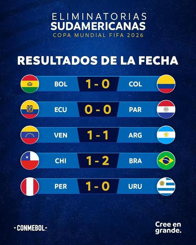 南美球队豪取四连胜，晋级进程顺利