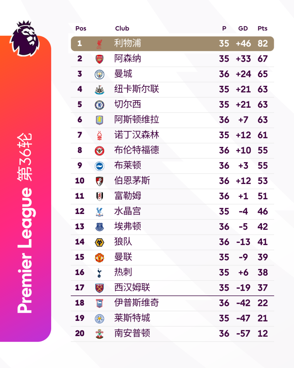 爱游戏登录入口-伯恩茅斯主场战平南安普顿，互交白卷的简单介绍