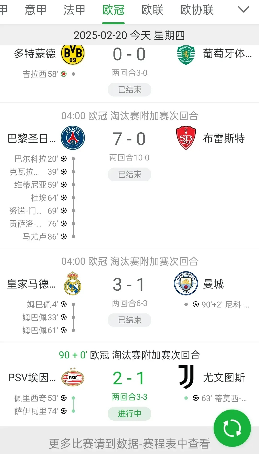 葡萄牙超级联赛积分榜前四战队各有胜负