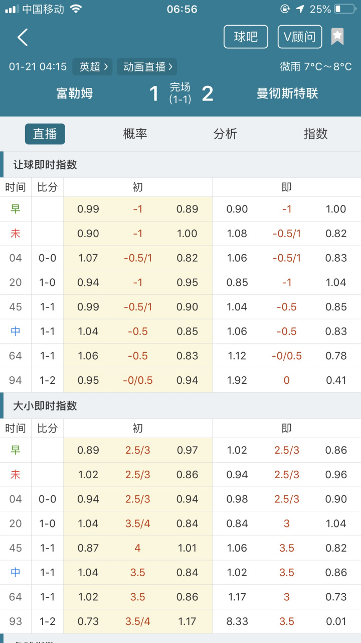 爱游戏app-富勒姆大逆转晋级，故事归属的简单介绍