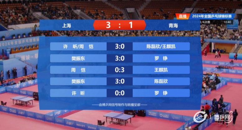 包含青海队客场战胜对手,取得重要分数的词条 包含青海队客场战胜对手,取得重要分数的词条