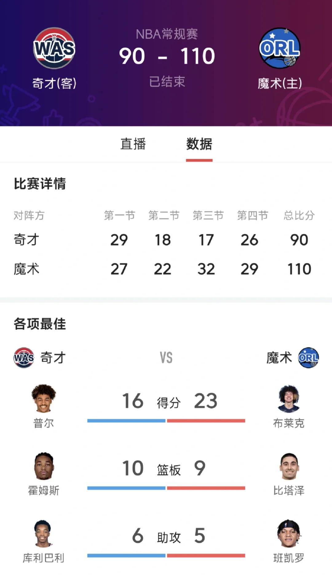 惊险比分收场，球队成绩神奇逆袭的简单介绍