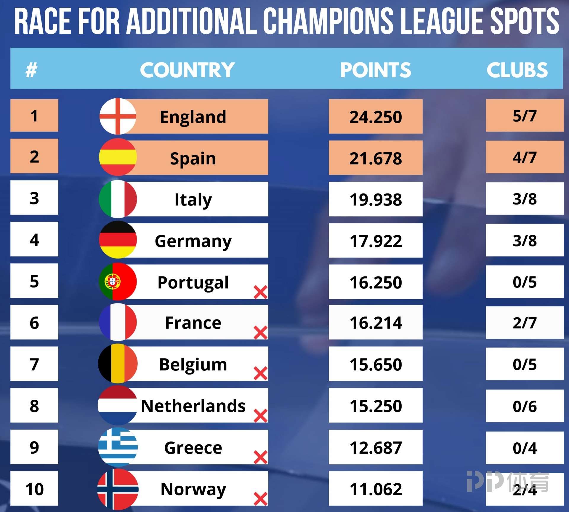 关于欧洲球队角逐胜负,晋级欧洲杯关键之战的信息 关于欧洲球队角逐胜负,晋级欧洲杯关键之战的信息
