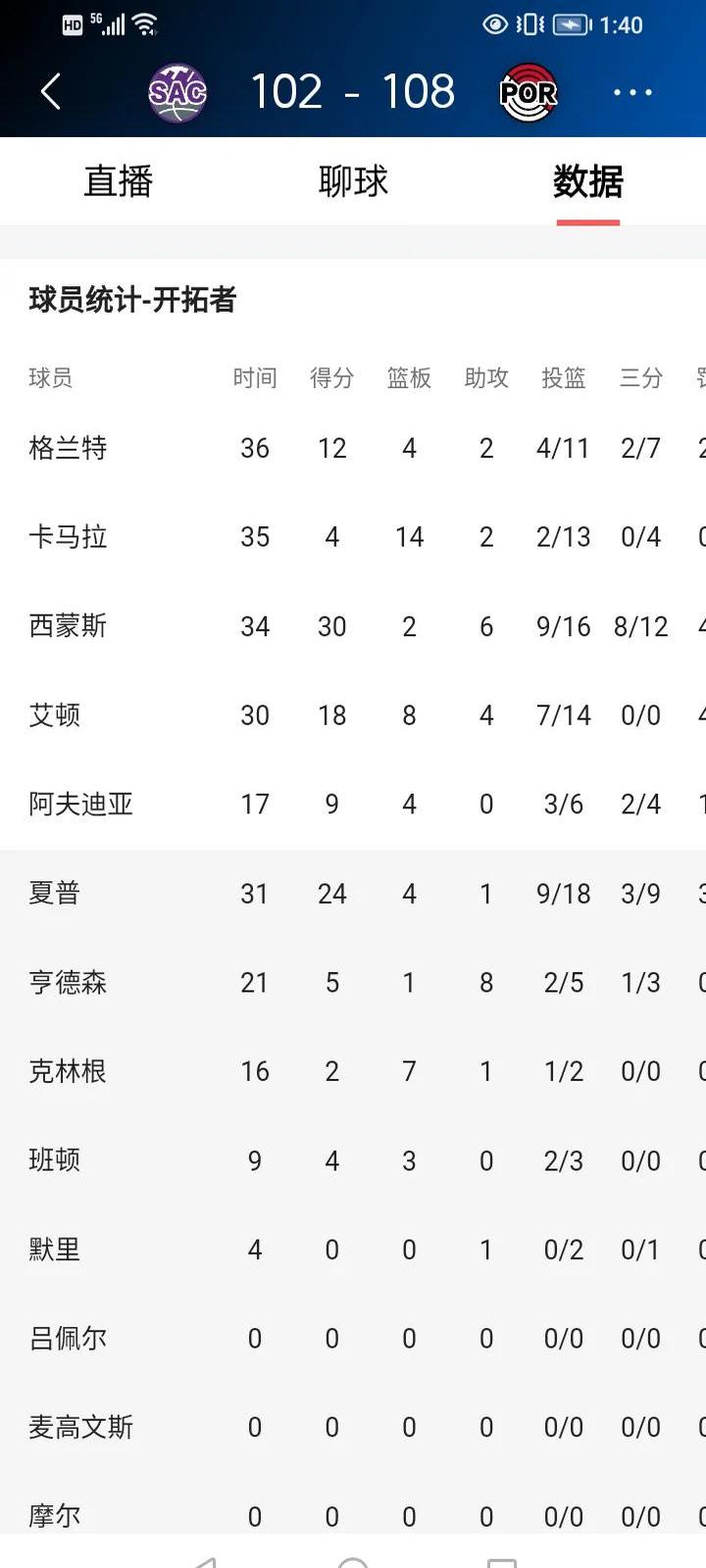 开拓者队全队发威,主场压制对手成功进军季后赛的简单介绍 开拓者队全队发威,主场压制对手成功进军季后赛的简单介绍