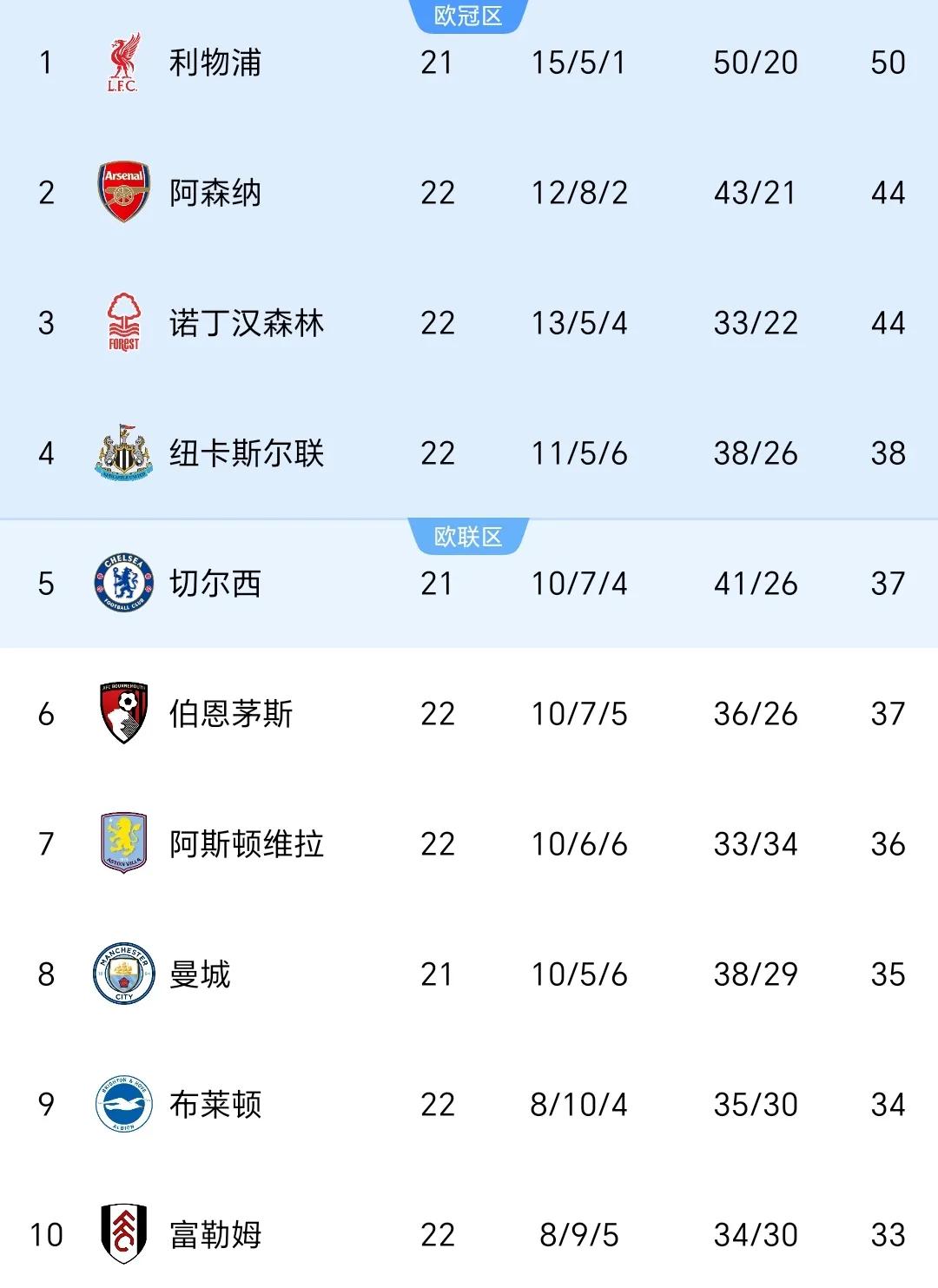 爱游戏登录入口-包含热刺权威盘狮晋级冷门搅巨震荡竞技极巴的词条